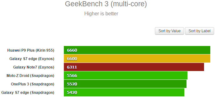 geekbench multi