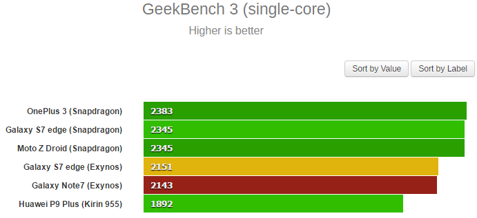 geekbench single