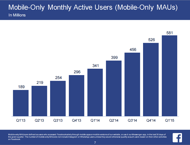 fb_q1_2015_mobile_only